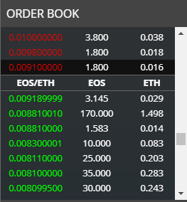 Etherdelta order book - buy and sell orders
