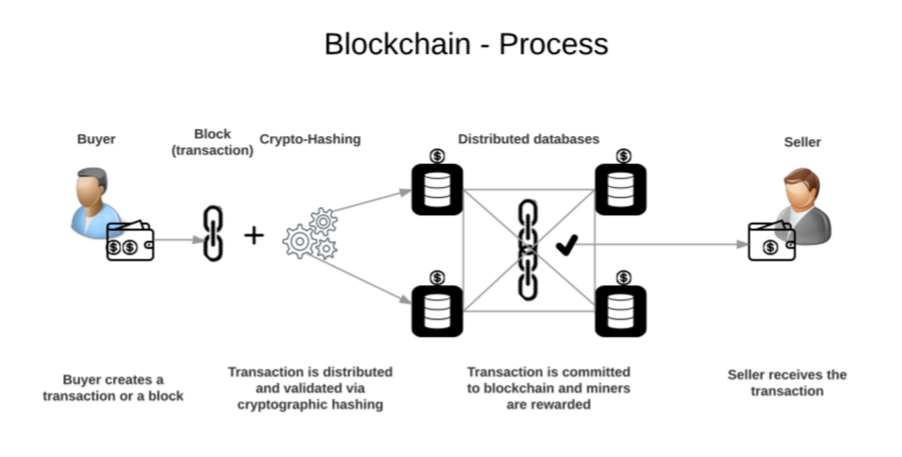 blockchain technology definition