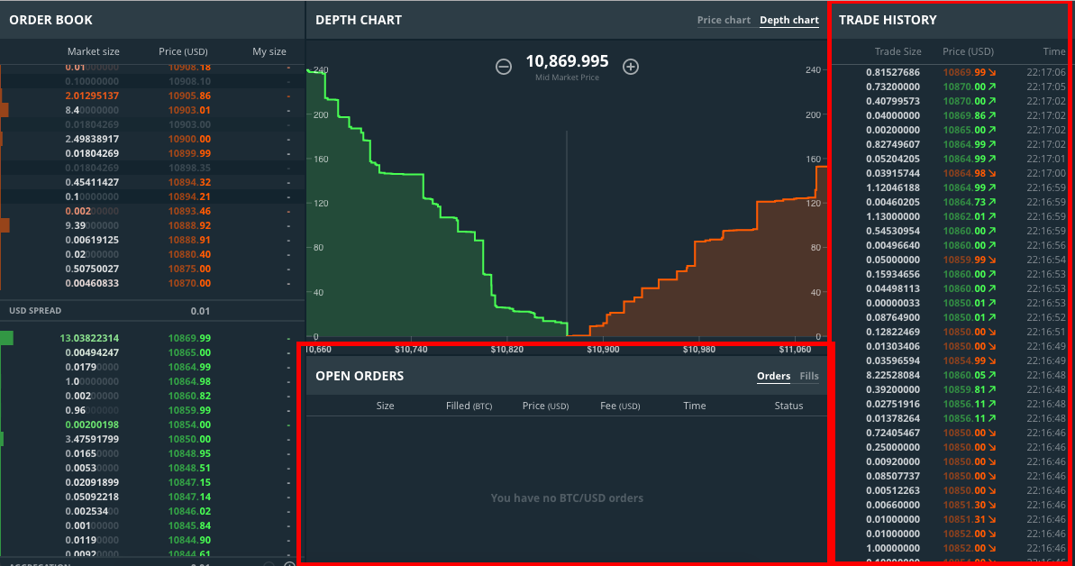 How To Read Depth Chart Gdax