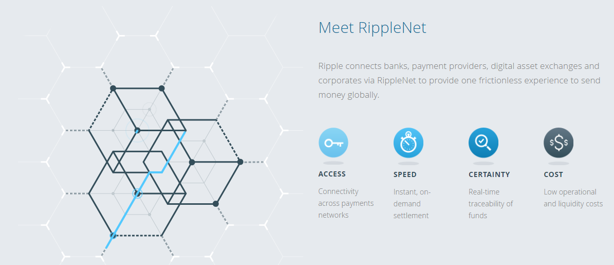 Ripple Payments
