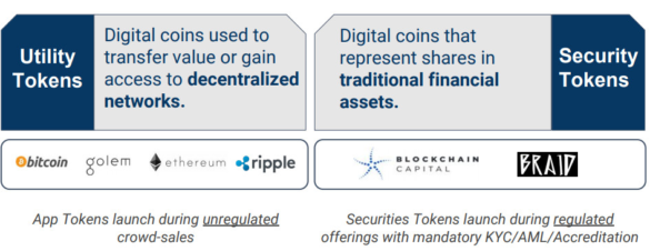 Polymath (POLY) Review: Tokenizing Securities on the Blockchain | Chainbits