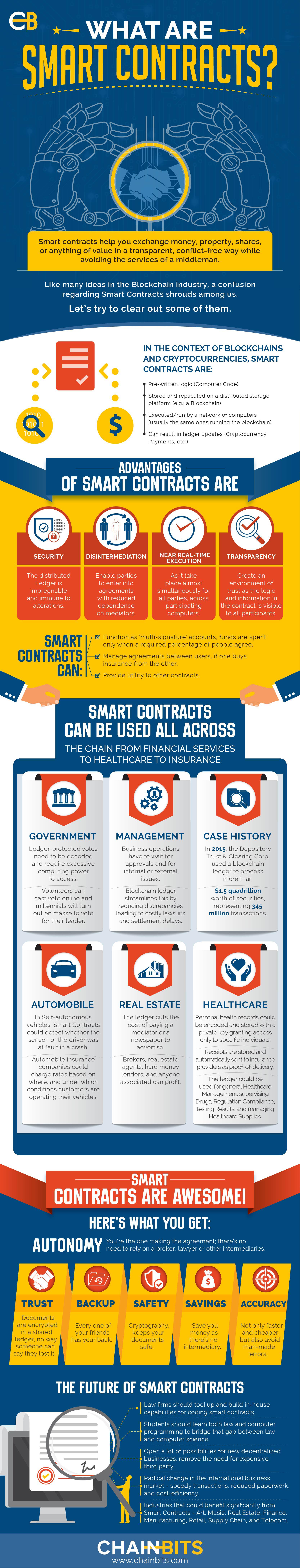 Smart Contracts Definition