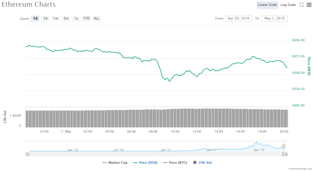 Oscar Mayer Bacoin Cryptocurrency