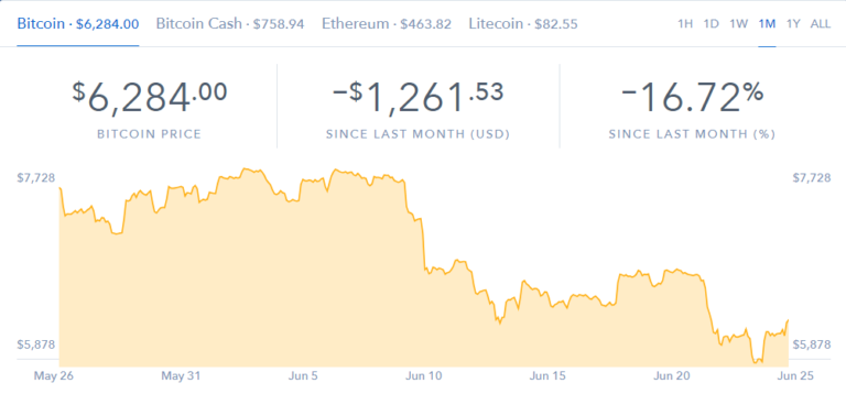 coinbase stock market cap How to buy xrp stock on coinbase