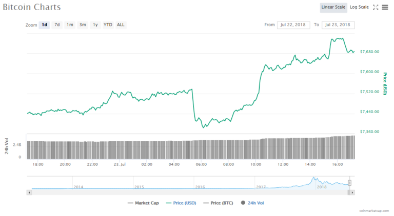 aml bitcoin price prediction