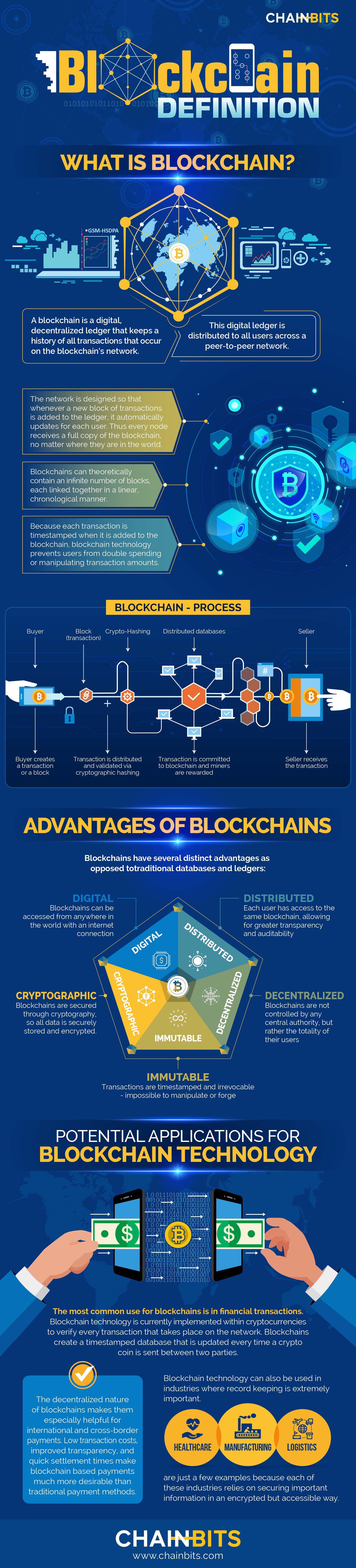 What is Blockchain infographic