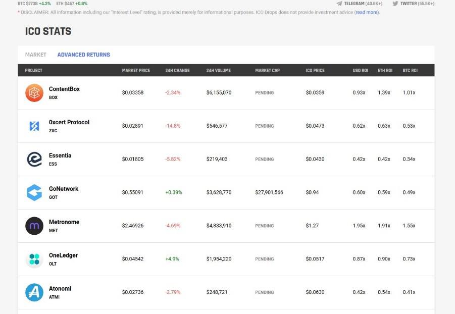 ICODrops Stats