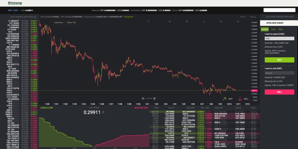 bitstamp api market orders
