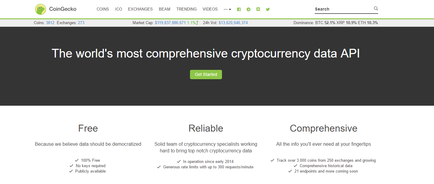 Cryptocurrency rates api the best future cryptocurrency