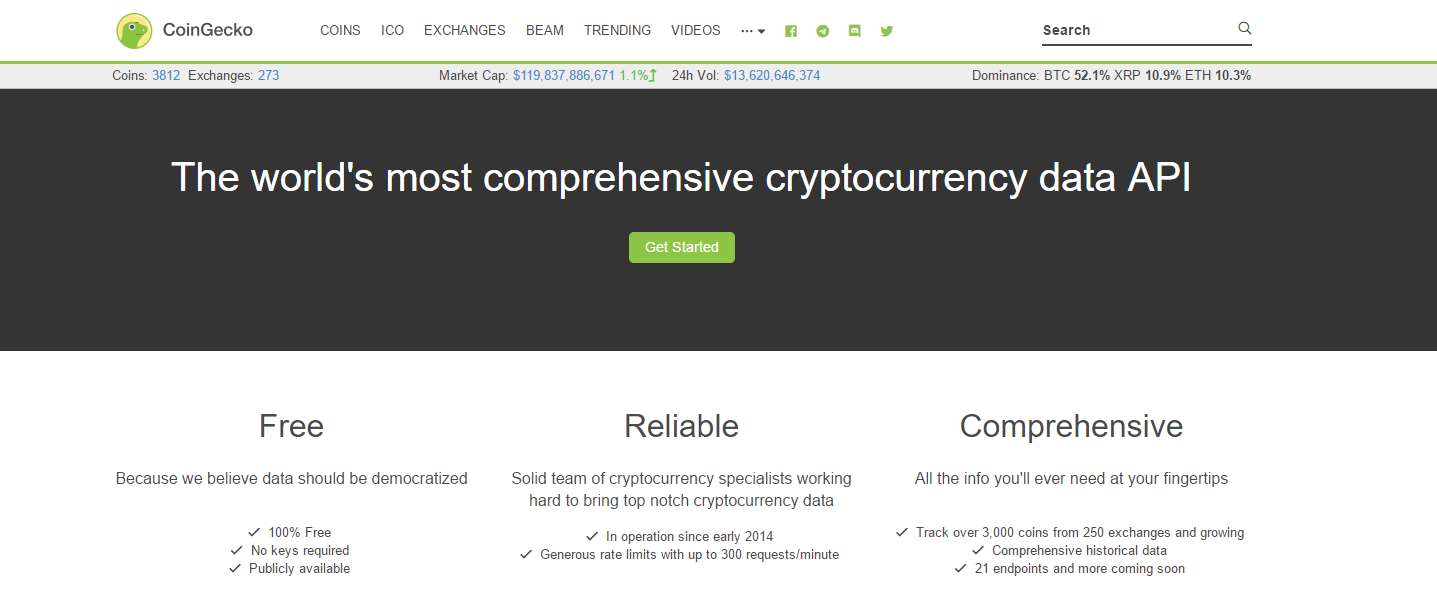 5 Best Cryptocurrency Data APIs for 2019 | ChainBits