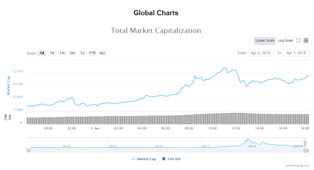 celo crypto price chart