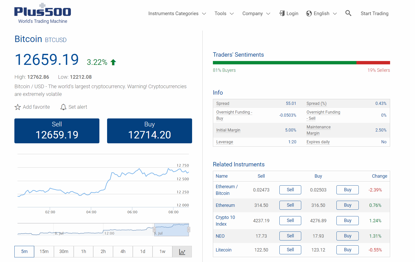 Illustrative prices