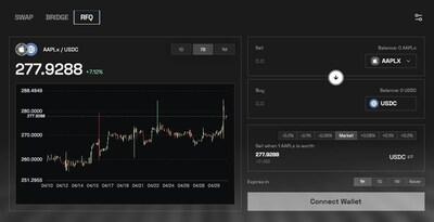 Mantle, Bybit and Fluxion Bring xStocks Tokenized Equities to Institutional Standard with Atomic RFQ (PRNewsfoto/Mantle)