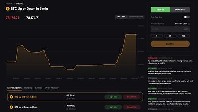 Bybit Launches Bybit Odds, Giving Traders a Simpler Way to Trade Crypto Price Views